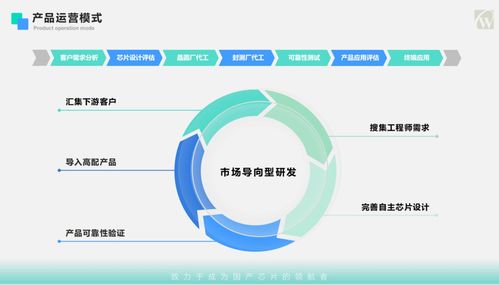 CW32首秀IIC MCU技術(shù)論壇 以安全、可靠、負責(zé)任的產(chǎn)品理念，驅(qū)動新材料技術(shù)推廣服務(wù)